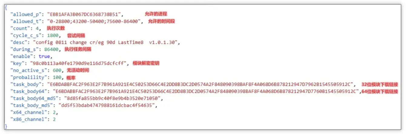 搜狗输入法云控下发模块，“暗中”篡改浏览器配置